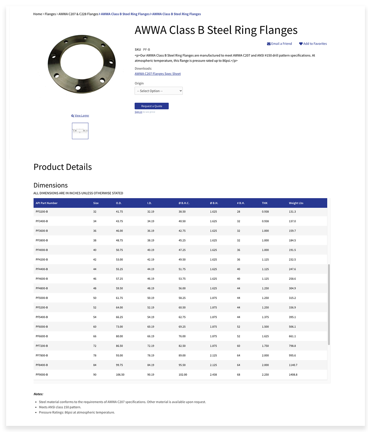 Api Ring Numbers API International | Michelle Pakla